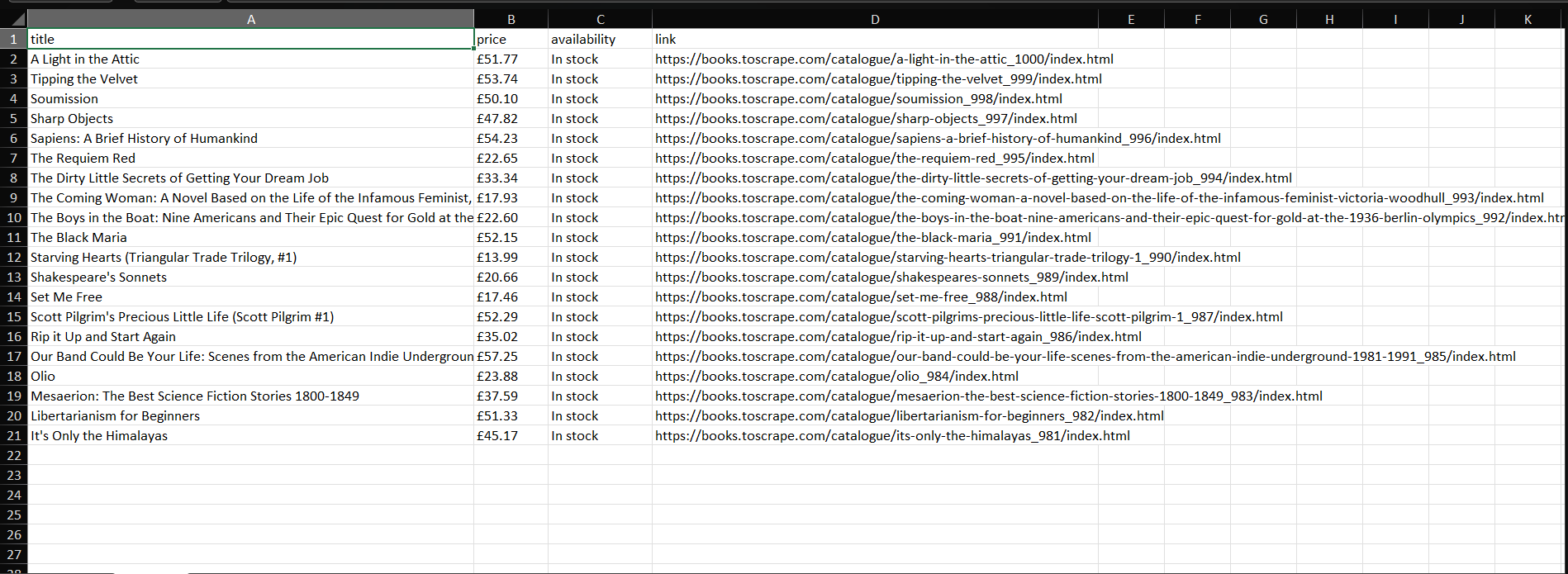 After: scraped dataset output