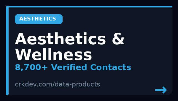 Aesthetics and wellness data thumbnail